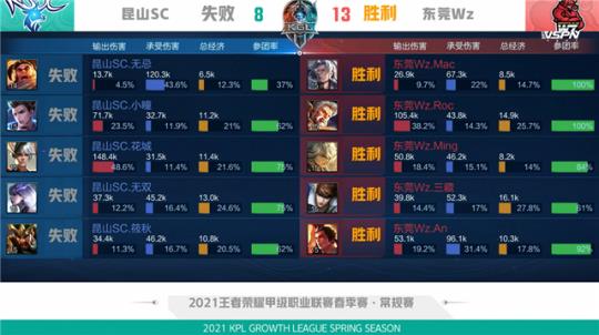 增添了新的 增添了新的