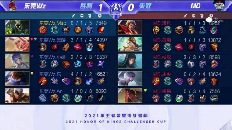 BA赛场上 BA赛场上